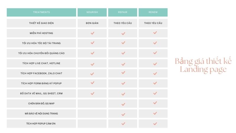 Bảng giá thiết kế Landing page