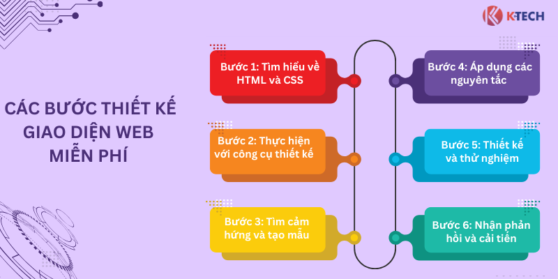 Các bước thiết kế giao diện web miễn phí