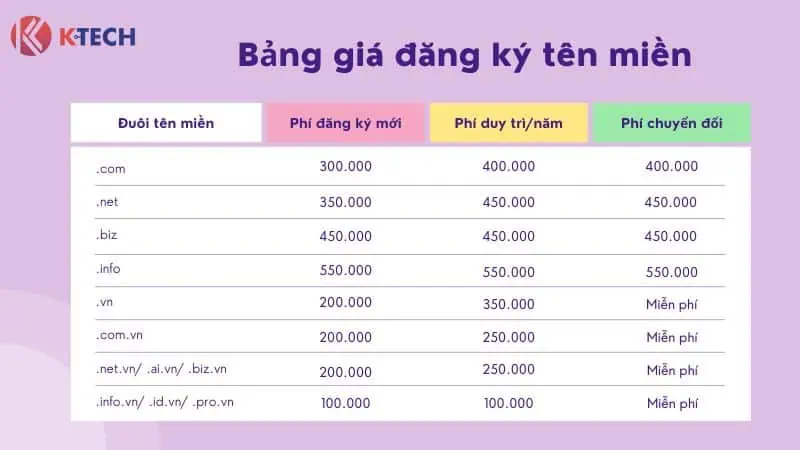 Bảng giá đăng ký tên miền 