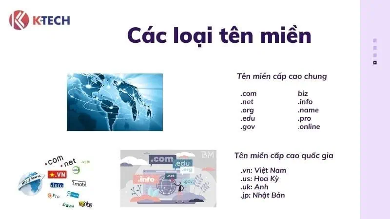 Các loại tên miền 