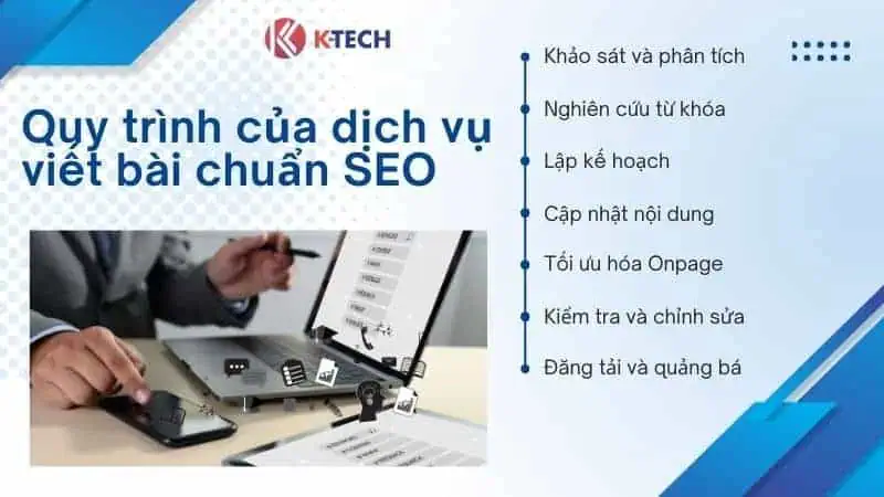 Quy trình của dịch vụ viết bài chuẩn SEO