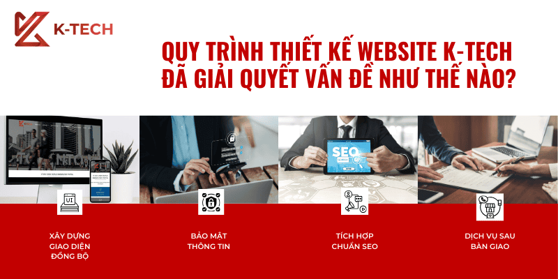 Quy trình thiết kế website K-TECH giải quyết vấn đề hiệu quả