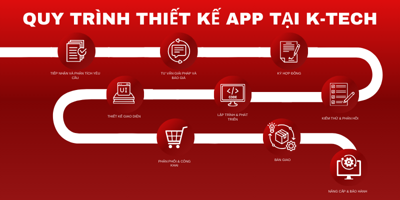 Quy trình thiết kế app tại K-TECH