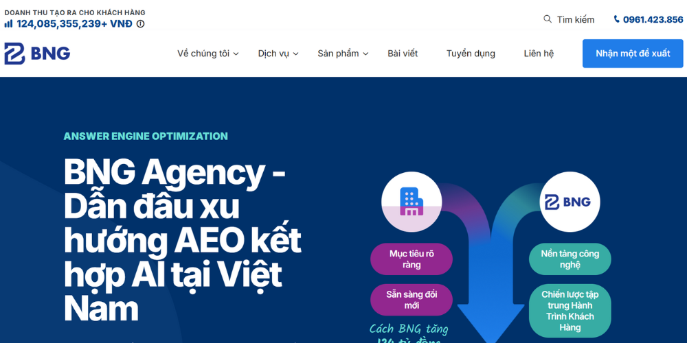 Công ty thiết kế web Bình Dương- BNG Agency